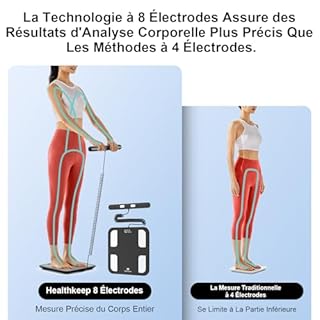 Balance Connectée Pèse Personne Impédancemètre Balance Digitale avec 8 Electrodes, Haute Précision, Composition Corporelle Complète avec 18 Données de Base, Écran LED, Grande Surface
