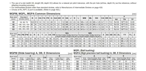 Vérin de guidage compact MGPM32 à trois axes et course de 75mm - 7