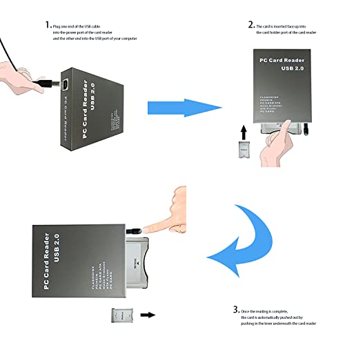 Lecture de flashdisk PCMCIA USB solution pour récupérer vos cartes ATA - 5
