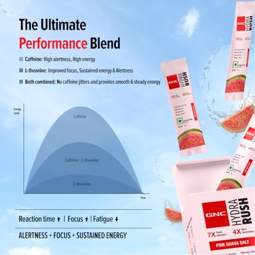 Image of GNC HydraRush | Advanced Hypotonic Hydration Formula | 13 Electrolytes, Vitamins + Himalayan Pink Salt | 0g Sugar Electrolyte Drink for Workout, Running & Summer Hydration | Guava Salt, 15 sachets