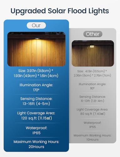 Save 40% with code YDNYTV99 on Solar Fence Lights - Image 7