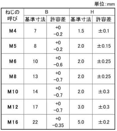 わーさんの送料 重要】送料改定のお知らせ – ウィンズスコア
