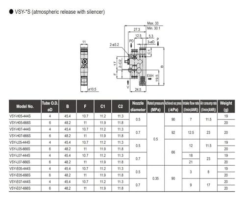 Éjecteur sous vide haute performance VSY-H07-666S - 3