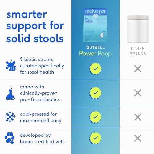 Image of Native Pet GutWell Power Poop - Digestive Support & Fiber for Dogs - Promotes Healthy Stools, Supports Balanced Microbiome & Digestive Function - Triple-Biotic Blend & M-Fiber - 120 Scoops