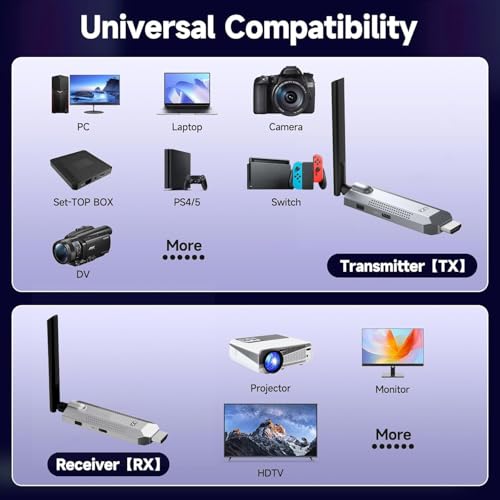 Image of ETZIN 100M Wireless HDMI Video Audio Transmitter Receiver Extender Display Adapter Dongle for TV Box Wireless HDMI Transmitter and Receiver, 350FT Long Range 2.4G /5G 1080P ABS EPL-1451WA