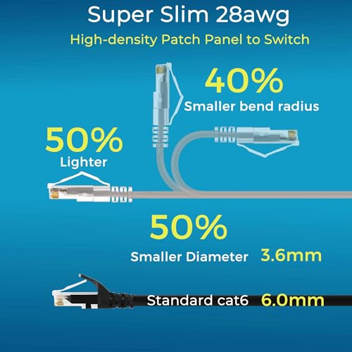 Image of Rapink Patch Cables Cat6 / Cat6a 5ft (24 Pack) Slim, Cat6a Ethernet Patch Cable 50G Support, Snagless Cat 6 Patch Cable for Patch Panel to Switch, Flexiable Cat6 Ethernet Cable Grey