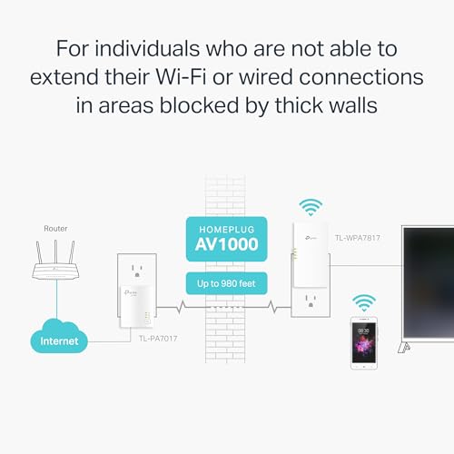 TP-Link AV1000 Powerline Ethernet Adapter+AX1500 Wi-Fi 6 WiFi Extender KIT - image 4