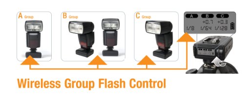 Hahnel HL Viper Flash Trigger Remoto Wireless per