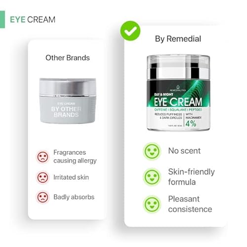Remedial Eye Cream For Dark Circles And Puffiness, Bags Under Eyes Treatment, Anti-Aging Collagen Eye Cream For Wrinkles, Day & Night Caffeine Eye Cream With Niacinamide Dimethicone, Made In Usa #TOP3