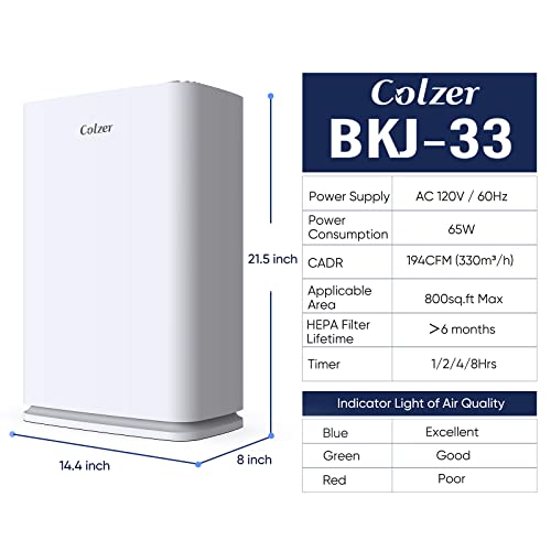 Colzer 1300 Sq. Ft. Air Purifiers For Home Large Room, True Hepa Air Purifier With 4-Stage Filtration, Auto Mode, Clean 99.97% Of Hair, Dust, Smoke, Odor For Bedroom Living Room Office #TOP6