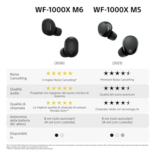Sony WF-1000XM6 Auricolari Wireless, Nero - 13