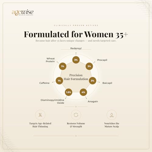Image of Agewise Root Revive 35+ Hair Growth Serum for Women - Redensyl 3%, AnaGain 4%, Procapil 3% & Baicapil 3% - For Hormonal Thinning, PCOS, Postpartum & Menopause Hair Fall - 30 ml