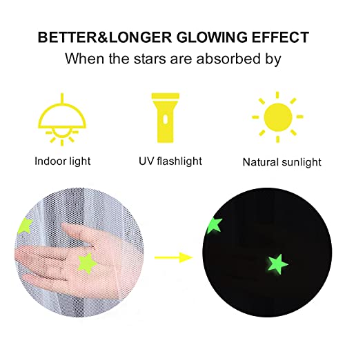 Vevins Stars Bed Canopy Curtain Glow In The Dark, Round Princess Bed Canopy For Girls Bedroom, Kids And Baby Bed Mosquito Net Bedroom Tent(White) #TOP6