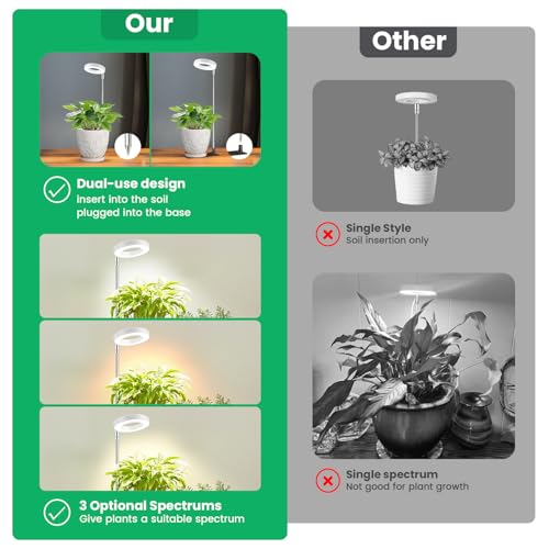 Image of Aokrean Halo Grow Lights for Indoor Plants, Full Spectrum with Base 5 Pack | 3.5in White Growing Lamp for Small Plants Herbs, Desk /Plug Install, 6.5-26in Adjustable, 3 Spectra, Auto Timer, Dimmable