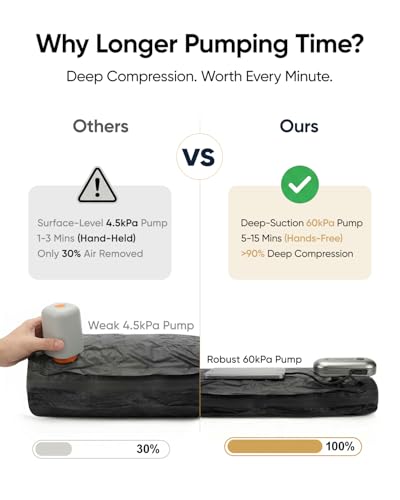 Sac de compression sous vide voyage réutilisable avec pompe USB moyenne - 3