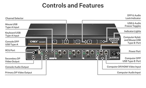 Image of Vertiv Cybex Secure MultiViewer KVM Switch | 4 Port | NIAP Approved | Dual AC