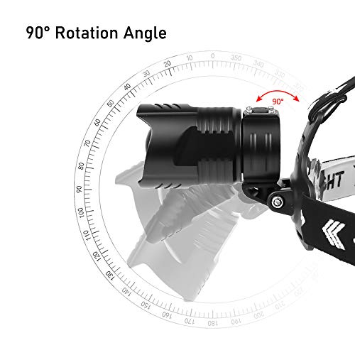 XLENTGEN Lampada Frontale a LED XHP90 10000 Lumen