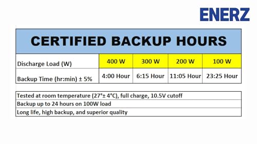 Image of ENERZ CP TT-2035 PRO 12V 200Ah Tall Tubular Inverter Battery 23+ Hour Backup, 5-Year Warranty, Reliable Power for Home & Office