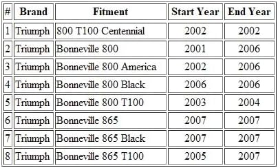 Motorcycle Throttle Cable A (OPEN) Compatible with Triumph 800 T100 Centennial/Bonneville 800/800 America/ 800 Black/ 800 T100/ 865/865 Black/ 865 T100/ T2043503