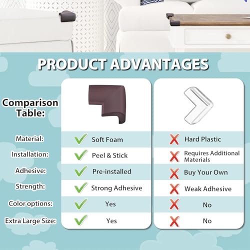 Image of Foam Pack of 12 Baby Proofing Corner Guards | Extra Soft and Cushioned Corner Protector for Sharp Edges | Child Safety Edge Protector for Kids | Furniture Table Baby Safety Product