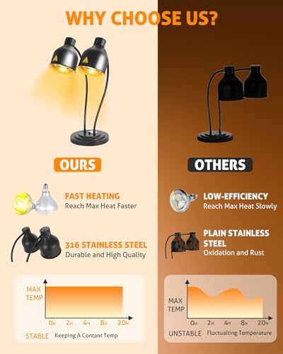 Hiteemer Food Heat Lamp - 500W Commercial Food Warmer Lamp 2-Head Portable Electric Heating Lamps, Catering Warming Light for Buffet Parties Restaurant Kitchen, Black - Thumbnail 5