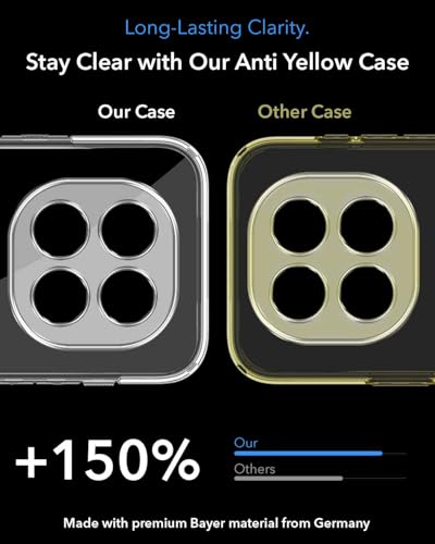 Image of Jkobi Lifetime Anti-Yellow MagSafe Compatible Clear Back Cover Case for Redmi Note 14 Pro Plus (Sleek Hard Crystal | Shockproof and Camera Protection)