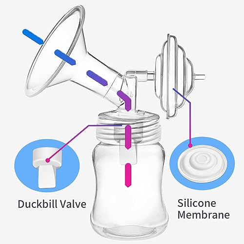 Repuestos PumpMom para Extractores Spectra S1 S2 9 Plus miniatura 5