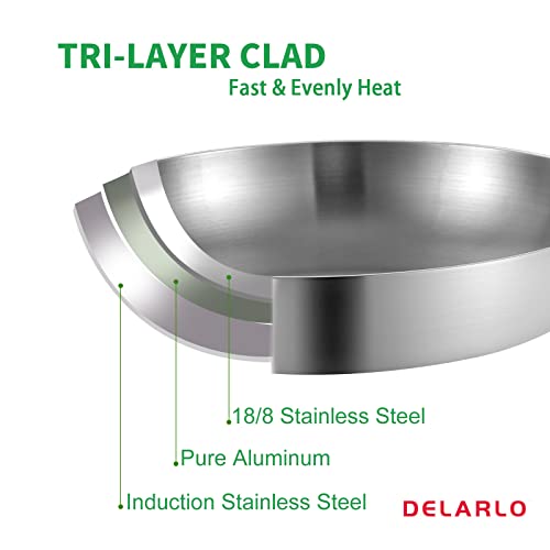Delarlo Whole Body Tri-Ply Stainless Steel Frying Pan Set, 8”/10”/12” Cooking Pans, Kitchen Cookware Set, Fast Heating Chef's Pan With Ergonomic Handles, Suitable For All Stove #TOP1