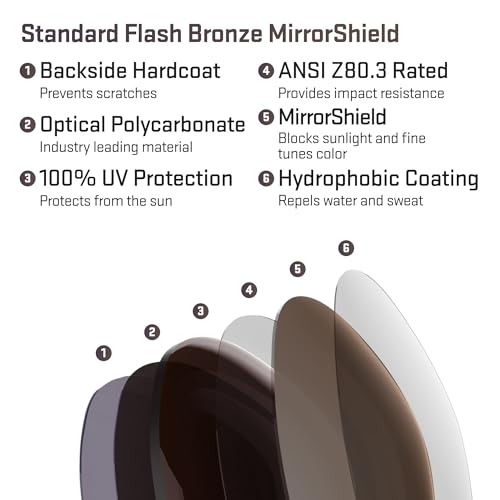 Image of Revant Replacement Lenses for Oakley Latch Beta OO9436