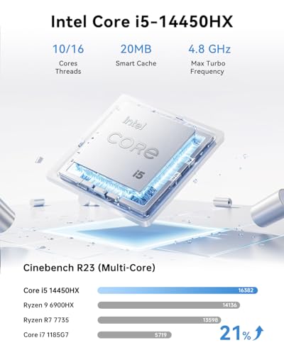 Image of KAMRUI Hyper H2 Mini PC, Intel Core 14450HX Mini Computers (10C /16T, 4.8GHz), 16GB RAM 512GB PCle4.0 SSD Micro Desktop PC, Triple 4K Display, USB Type-C, WiFi6, BT5.2, Business Office Home