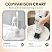 3 in 1 Cup Lid Cleaning Brush, Multifunctional Crevice Cleaning Tool, Portable Cup Bottle Cleaner for All Type Cup Bottle Baby Bottle Gap Tight Spaces Kitchen (1 * White Rabbit)