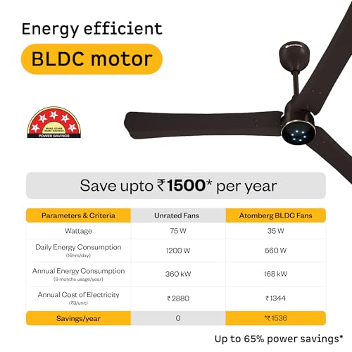 atomberg Renesa Halo Smart 1200mm,5-star BLDC fan, Remote Ceiling fan for Home,Works with Alexa, 65% Energy Saving, High Air Delivery, LED Speed Indicator,3-Year Warranty, Newly Launched (Blaze Brown) 6 419YfHFAcWL