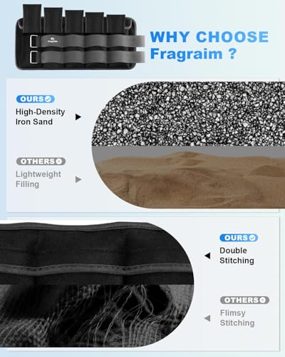Image of Fragraim Adjustable Ankle Weights 1-3 /4 /5 /6 /8 /10 /12 /15 /20 LBS Pair with Removable Weight for Jogging, Gymnastics, Aerobics, Physical Therapy