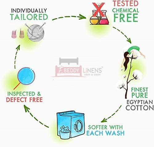 EBEDDY LINENS Pinch Pleated Pintuck 3PC Duvet Cover Set Zipper & Corner Ties Egyptian Cotton 1 Duvet Cover with 2pc Pillowcase Single 60x90 Inch, Lake Blue