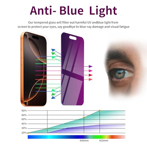 Image of 2 Pack Privacy Screen Protector for iPhone 16 Pro Max Tempered Glass 6.9inch Private Saver Anti-Spy Eye Protection Anti-Scratch Full Coverage