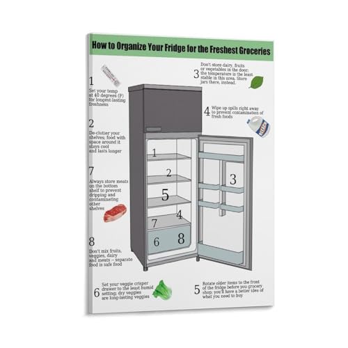 How to Organize Your Fridge Poster Food Freshness Guide Kitchens