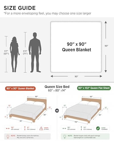Image of Bedsure 100% Cotton Blanket Queen Size for Bed - Cooling Breathable and Soft for Summer, Thick Cozy Waffle Weave Blanket Gifts for Women, White, 90x90 Inches (Pack of 3)
