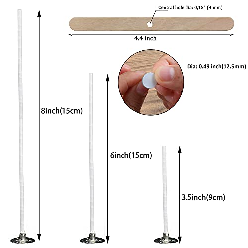 image for MILIVIXAY 3.5