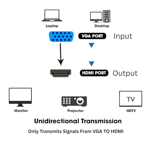 Image of Combo VGA to HDMI Adapter with 4k 1.5M HDMI Cable | Unidirectional (VGA to HDMI Only) | 1080P Full HD Converter for Laptop /PC to Monitor /Projector /TV Compatible | 6 Months Warranty