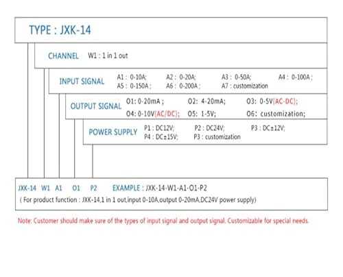 Capteur de courant boucle ouverte pour surveiller un moteur DC - 4