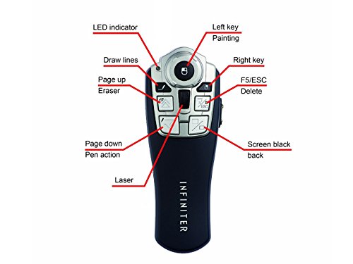 Infiniter Gyro mouse 2.4 GHz USB wireless laser