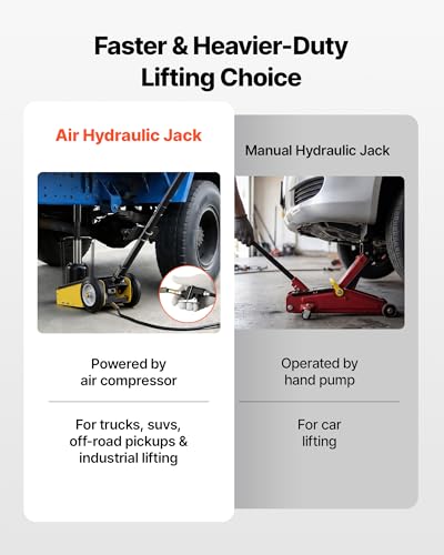 Image of VEVOR 22 Ton Air Hydraulic Floor Jack Trucks Heavy Duty Steel Racing Floor Jack with Single Piston Quick Lift Pump & Extension Posts & Extension Posts, Air Pneumatic Jacks for SUVs, Pickups