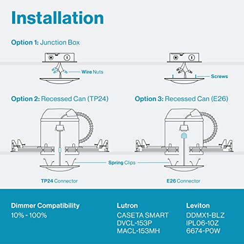 Sunco Lighting DL_DK6-15W-5K-24PK Sunco 24 Pack 5/6 Led Disk Lights Flush Mount Ceiling Light Fixture Recessed 5000K Daylight thumb #3