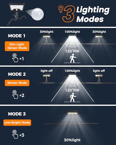 Image of Motion Sensor Outdoor Lights with Flexible Octopus Tripod - 600LM Solar Sercurity Lights Waterproof, Dual Charging Solar Ourdoor Light for Camping,Fence, Patio (1, Black(6000K),Plastic