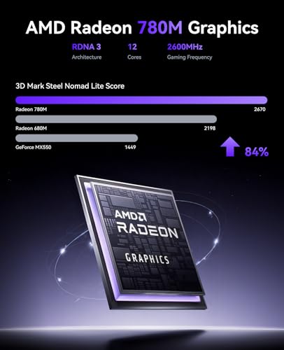 Image of KAMRUI AM21 Mini PC, AMD Ryzen 7 8745HS (8C /16T, up to 4.9GHz), 32GB DDR5 5600MHz RAM, 1TB M.2 2280 PCIe 4.0 SSD, Mini Desktop Computer with Radeon 780M, USB4, Quad Display, Dual LAN, HDMI, WiFi 6