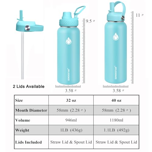Image of SENDESTAR Stainless Steel Water Bottle, Wide Mouth 32 oz Water Bottle with Straw Lid, Spout Lid, Double Wall Vacuum Insulated Leak Proof, Keeps Liquids Hot or Cold (Sky Blue)