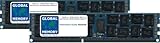 TYPE/INTERFACE: 240-PIN DDR3 ECC ENREGISTRÉ DIMM (RDIMM)