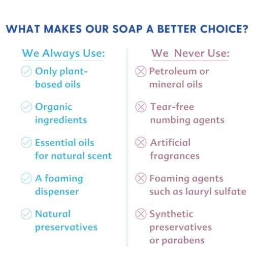 Motherlove 99310 Baby & All Soap (Variety Pack, 3.4Oz) Travel Size Gentle Foaming All-Purpose Castile Soap Made thumb #8