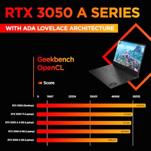 Image of HP Victus Gaming, 12th Gen Intel Core i7-12650H, NVIDIA RTX 3050A, 16GB DDR4, 1TB SSD, 15.6-inch(39.6cm), 144Hz, 9MS, IPS, FHD Gaming Laptop, Backlit KB (Win 11, Office 21, Blue, 2.29kg) fa1389TX