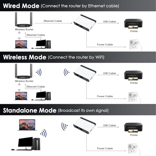Serounder Wireless Print Server thumbnail 2